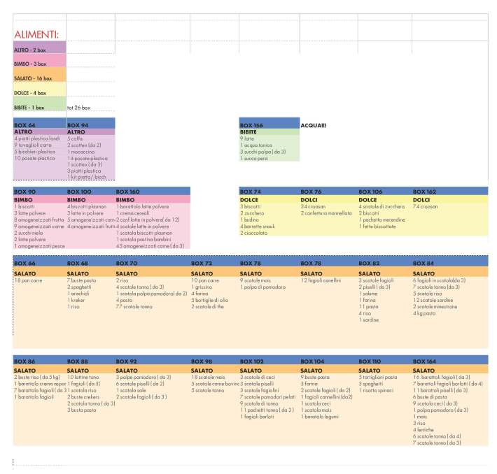 tavolo ALIMENTI_Page_1