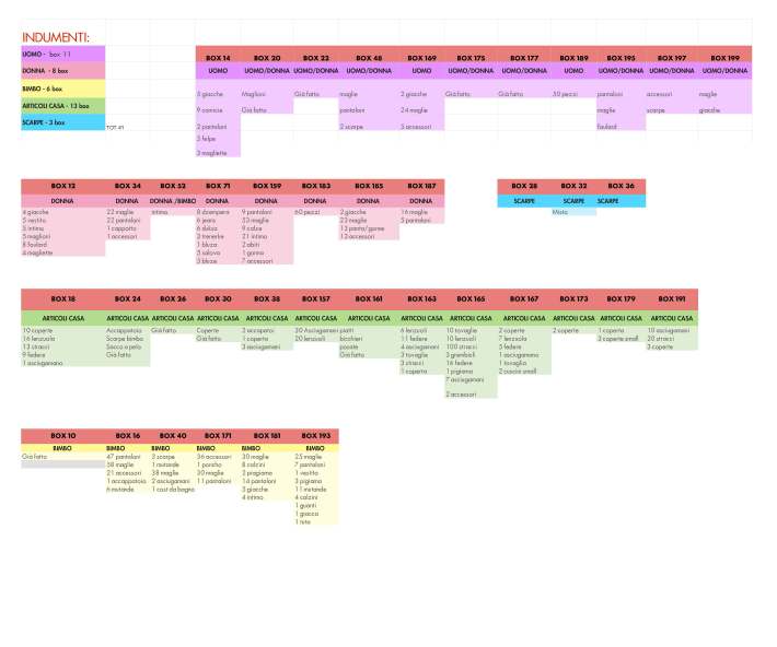 tavolo INDUMENTI